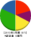 ユカワ 貸借対照表 2013年3月期 ユカワ 貸借対照表 2013年3月期