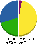 田辺畳店 貸借対照表 2011年12月期 田辺畳店 貸借対照表 2011年12月期