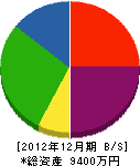 山崎工業 貸借対照表 2012年12月期 山崎工業 貸借対照表 2012年12月期