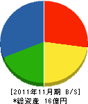秋山土建 貸借対照表 2011年11月期 秋山土建 貸借対照表 2011年11月期