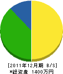 春華園 貸借対照表 2011年12月期 春華園 貸借対照表 2011年12月期