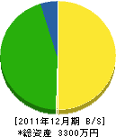 澤田設備工業所 貸借対照表 2011年12月期 澤田設備工業所 貸借対照表 2011年12月期