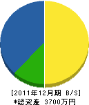 泉岡建設 貸借対照表 2011年12月期 泉岡建設 貸借対照表 2011年12月期