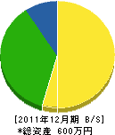 京香園 貸借対照表 2011年12月期 京香園 貸借対照表 2011年12月期