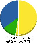 西辻総業 貸借対照表 2011年12月期 西辻総業 貸借対照表 2011年12月期
