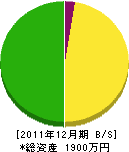 日向グリーン 貸借対照表 2011年12月期 日向グリーン 貸借対照表 2011年12月期