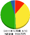 伊藤塗装店 貸借対照表 2011年12月期 伊藤塗装店 貸借対照表 2011年12月期