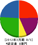 RIVER 貸借対照表 2012年3月期 RIVER 貸借対照表 2012年3月期