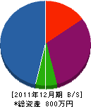 1賀農機店 貸借対照表 2011年12月期 1賀農機店 貸借対照表 2011年12月期