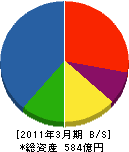 新潟原動機 貸借対照表 2011年3月期 新潟原動機 貸借対照表 2011年3月期