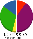 アサカ 貸借対照表 2011年7月期 アサカ 貸借対照表 2011年7月期