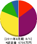 山昭 貸借対照表 2011年4月期 山昭 貸借対照表 2011年4月期