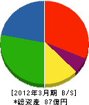 白石建設 貸借対照表 2012年3月期 白石建設 貸借対照表 2012年3月期