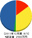 桝谷組 貸借対照表 2011年12月期 桝谷組 貸借対照表 2011年12月期