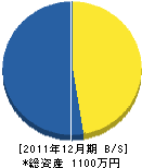 横谷重機 貸借対照表 2011年12月期 横谷重機 貸借対照表 2011年12月期