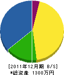 阪本水道商会 貸借対照表 2011年12月期 阪本水道商会 貸借対照表 2011年12月期