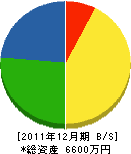 灰野建設 貸借対照表 2011年12月期 灰野建設 貸借対照表 2011年12月期