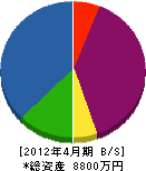 浜田建具 貸借対照表 2012年4月期 浜田建具 貸借対照表 2012年4月期
