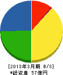 森長工務店 貸借対照表 2013年3月期 森長工務店 貸借対照表 2013年3月期