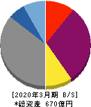 ダブル スコープ 6619 業績 経営状態 Ullet ユーレット