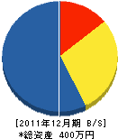 勝樹園 貸借対照表 2011年12月期 勝樹園 貸借対照表 2011年12月期