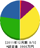 岩元造園 貸借対照表 2011年12月期 岩元造園 貸借対照表 2011年12月期