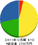 田中組建設 貸借対照表 2011年12月期 田中組建設 貸借対照表 2011年12月期
