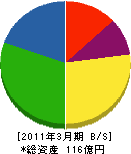 オンテックス 貸借対照表 2011年3月期 オンテックス 貸借対照表 2011年3月期