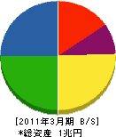 TDK 貸借対照表 2011年3月期 TDK 貸借対照表 2011年3月期