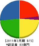 東京冷機工業 貸借対照表 2011年3月期 東京冷機工業 貸借対照表 2011年3月期