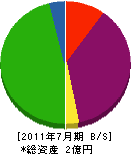 山光工業 貸借対照表 2011年7月期 山光工業 貸借対照表 2011年7月期