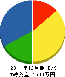 大山組建設 貸借対照表 2011年12月期 大山組建設 貸借対照表 2011年12月期