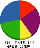 富士防災設備 貸借対照表 2011年9月期 富士防災設備 貸借対照表 2011年9月期