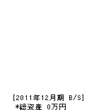 光造園 貸借対照表 2011年12月期 光造園 貸借対照表 2011年12月期
