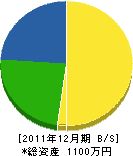 景風園 貸借対照表 2011年12月期 景風園 貸借対照表 2011年12月期