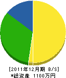 新井建設 貸借対照表 2011年12月期 新井建設 貸借対照表 2011年12月期