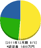 小林設備 貸借対照表 2011年12月期 小林設備 貸借対照表 2011年12月期