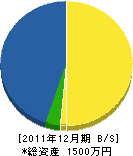 山本土建 貸借対照表 2011年12月期 山本土建 貸借対照表 2011年12月期