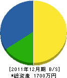 田中電気商会 貸借対照表 2011年12月期 田中電気商会 貸借対照表 2011年12月期