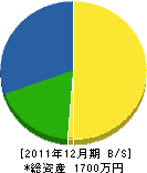 山口造園 貸借対照表 2011年12月期 山口造園 貸借対照表 2011年12月期