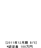恵光 貸借対照表 2011年12月期 恵光 貸借対照表 2011年12月期