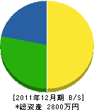 翠光園 貸借対照表 2011年12月期 翠光園 貸借対照表 2011年12月期