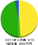 横尾建設 貸借対照表 2011年12月期 横尾建設 貸借対照表 2011年12月期