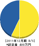 鈴木電設 貸借対照表 2011年12月期 鈴木電設 貸借対照表 2011年12月期