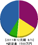 マサキ工業 貸借対照表 2011年12月期 マサキ工業 貸借対照表 2011年12月期