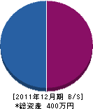 石原設備工業 貸借対照表 2011年12月期 石原設備工業 貸借対照表 2011年12月期
