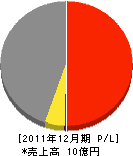 メーシック 損益計算書 2011年12月期 メーシック 損益計算書 2011年12月期