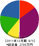 後呂組 貸借対照表 2011年12月期 後呂組 貸借対照表 2011年12月期