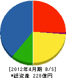 ミック 貸借対照表 2012年4月期 ミック 貸借対照表 2012年4月期