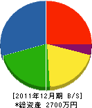 山本表具店 貸借対照表 2011年12月期 山本表具店 貸借対照表 2011年12月期